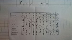 Eindstand massasimultaan 2014