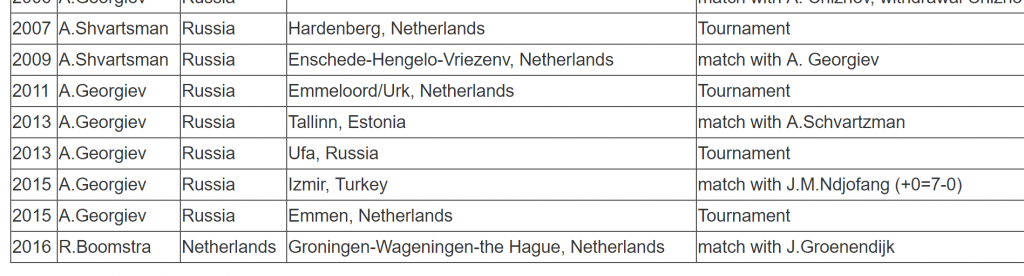 Voor altijd is mijn naam in de historie van het dammen geschreven.